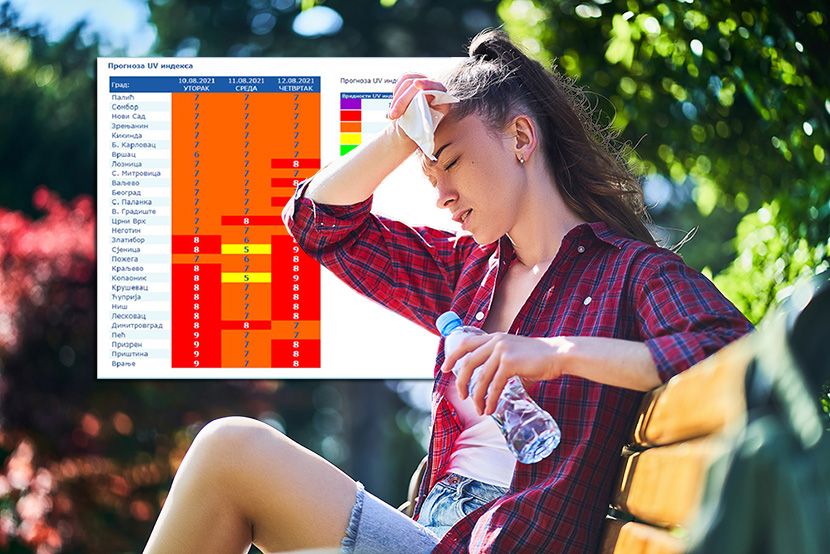 Alarmantan nivo UV zračenja u Srbiji narednih dana Evo kako da se