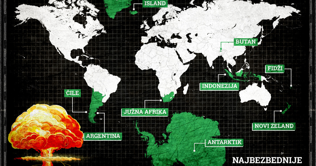 Lista najbezbednijih zemalja u slučaju da izbije Treći svetski rat