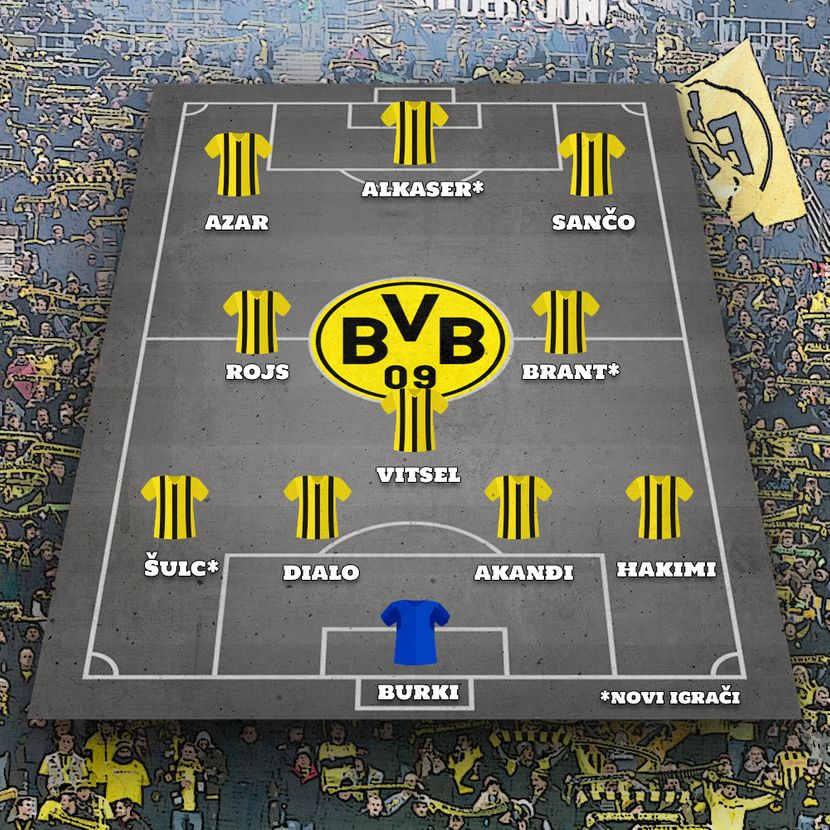 Borusija Dortmund Borusija Dortmund