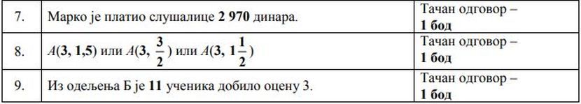 test iz matematike, mala matura 2019 test iz matematike, mala matura 2019