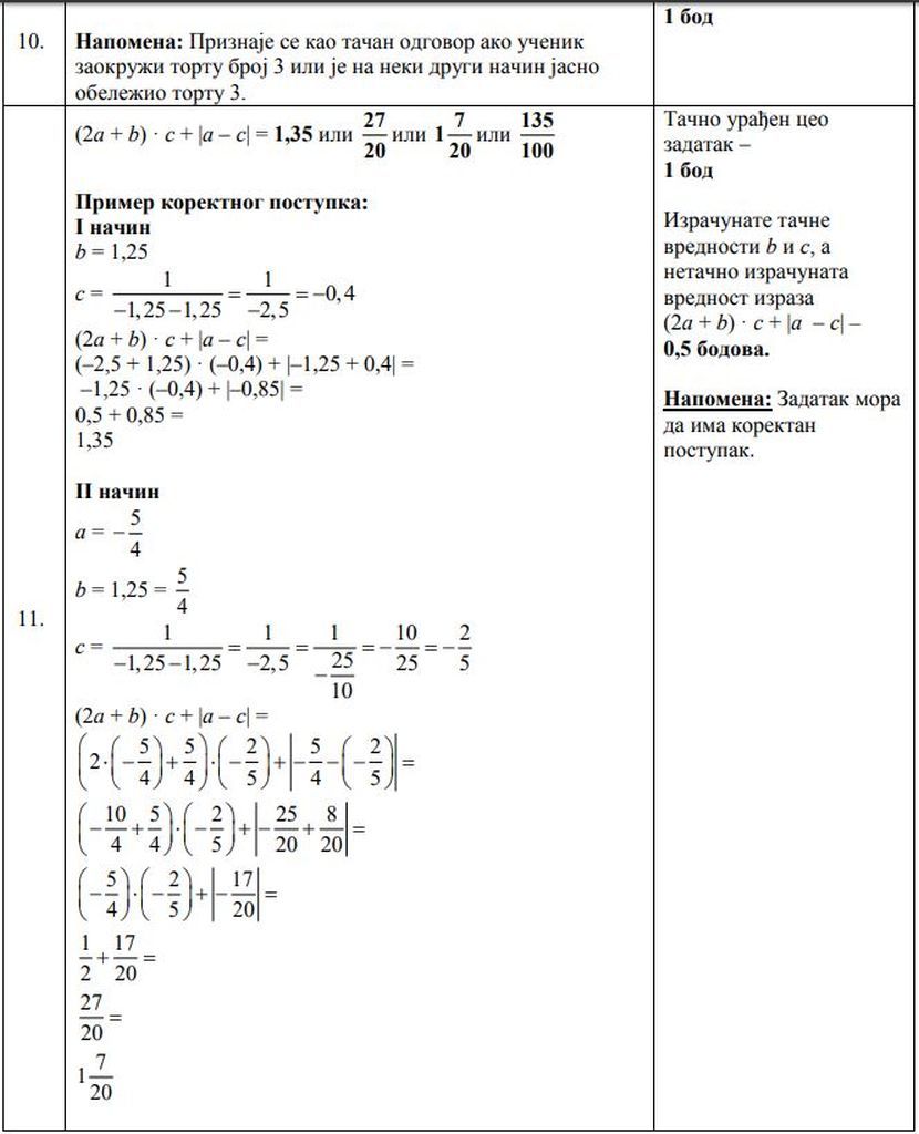 test iz matematike, mala matura 2019 test iz matematike, mala matura 2019