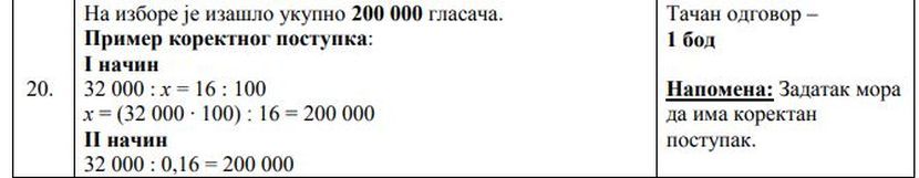 test iz matematike, mala matura 2019 test iz matematike, mala matura 2019