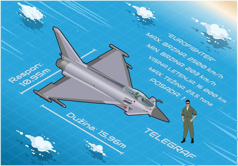 Eurofighter, Eurofajter, avion, infografik Eurofighter, Eurofajter, avion, infografik