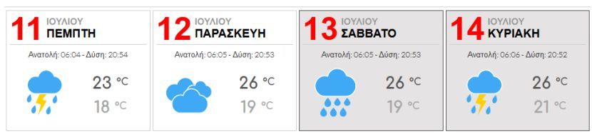 vremenska prognoza vremenska prognoza