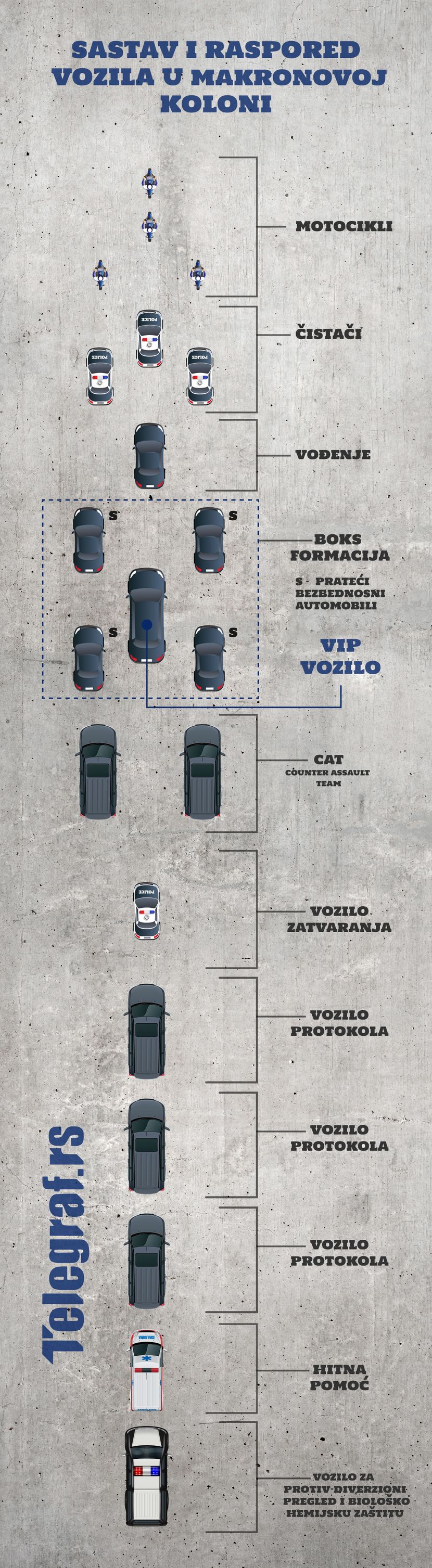 Emanuel Makron, pratnja, infografika Emanuel Makron, pratnja, infografika