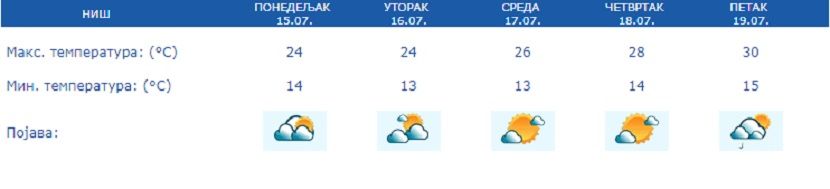 Vreme, prognoza Vreme, prognoza