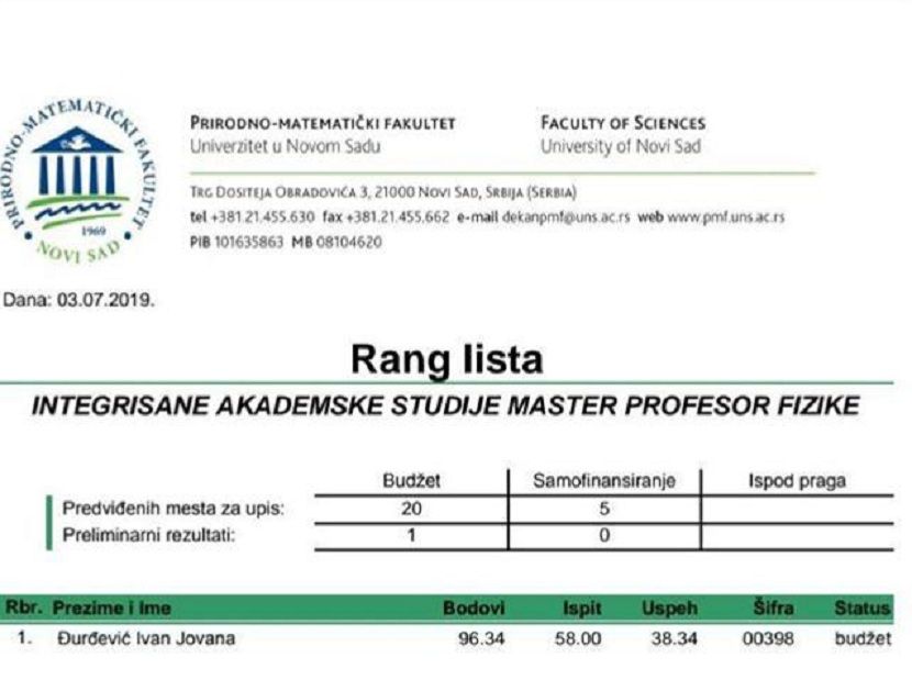 Rang lista, Jovana Đurđević, PMF Rang lista, Jovana Đurđević, PMF