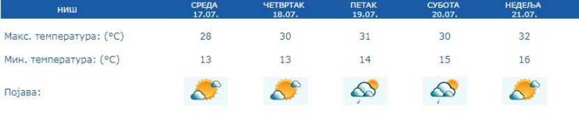 Vreme, prognoza Vreme, prognoza