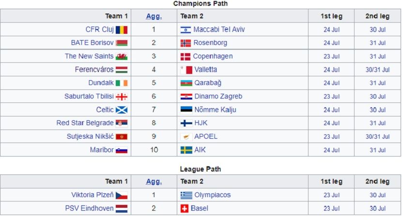 Liga šampiona Liga šampiona