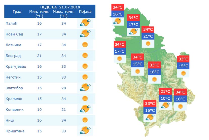 Vreme Vreme