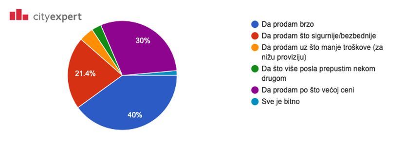 cityexpert-istrazivanje cityexpert-istrazivanje