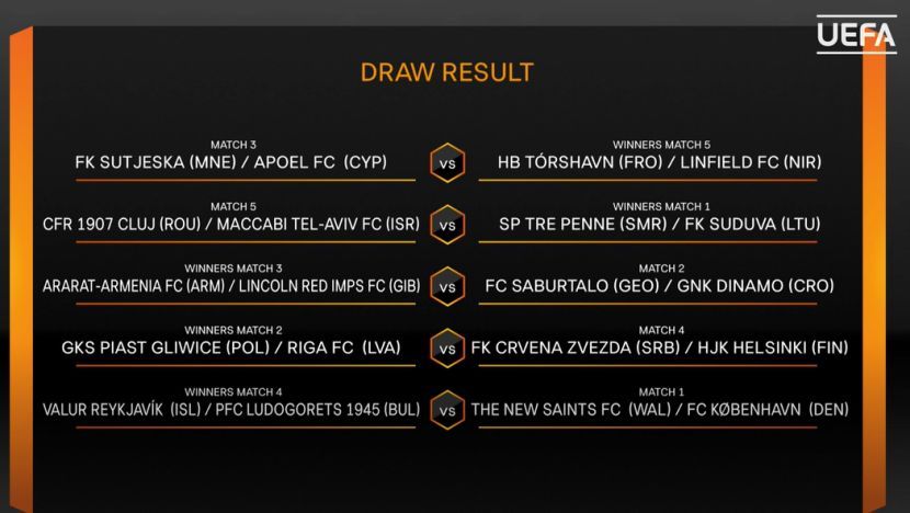 FK Crvena zvezda FK Crvena zvezda
