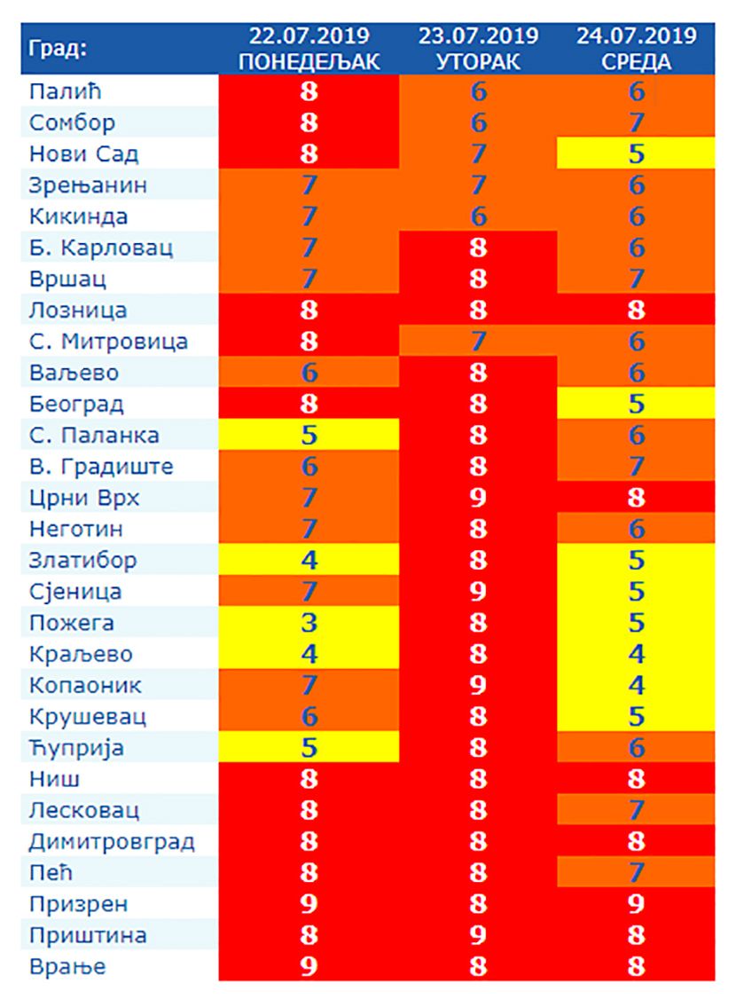 Vreme RHMZ Vreme RHMZ