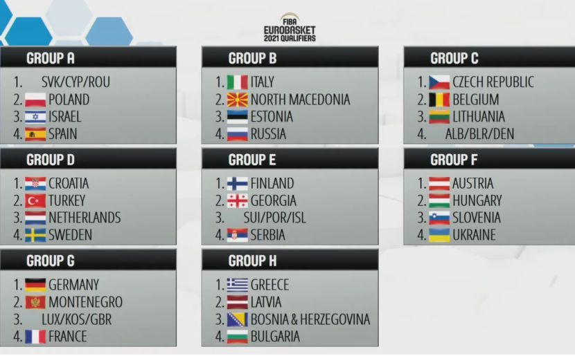 Žreb za Eurobasket Žreb za Eurobasket