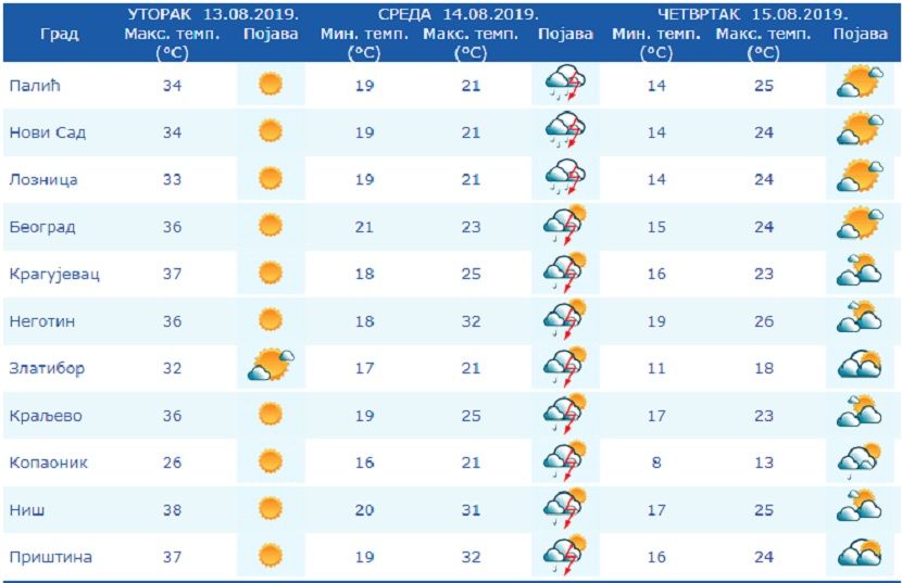 vreme danas vreme danas