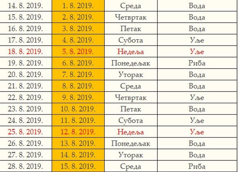 Gospojinski post 2019 Gospojinski post 2019