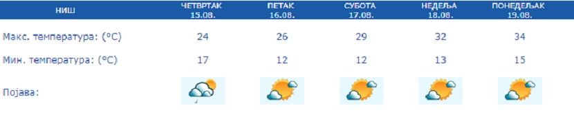 Vreme, prognoza Vreme, prognoza
