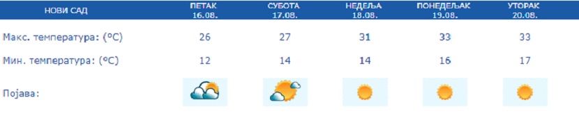 Vreme, prognoza Vreme, prognoza