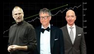 9 tehnoloških otkrića koje su Džef Bezos, Bil Gejts i Stiv Džobs predvideli pre 2000. godine