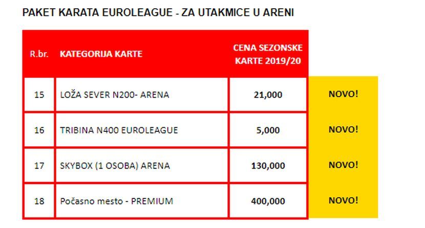 Karte za KK Crvena zvezda Karte za KK Crvena zvezda