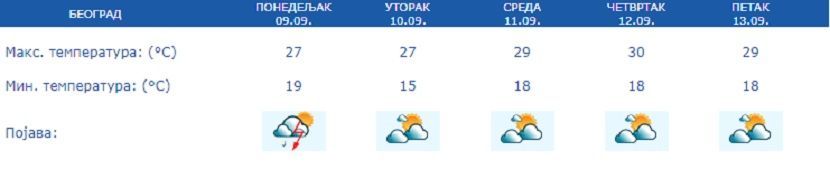 Vreme, prognoza Vreme, prognoza