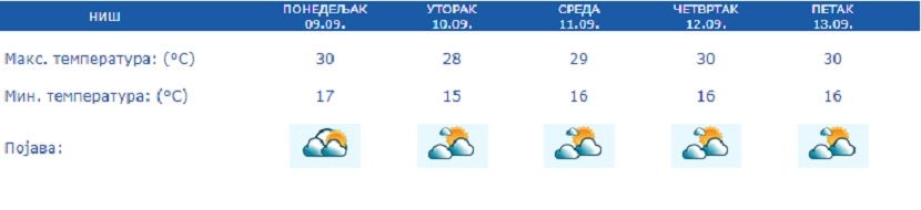 Vreme, prognoza Vreme, prognoza