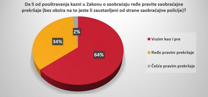 Prekrsaji Vozaca Prekrsaji Vozaca