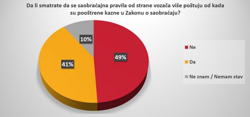 Prekrsaji Vozaca Prekrsaji Vozaca