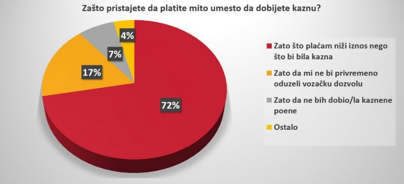 Prekrsaji Vozaca Prekrsaji Vozaca