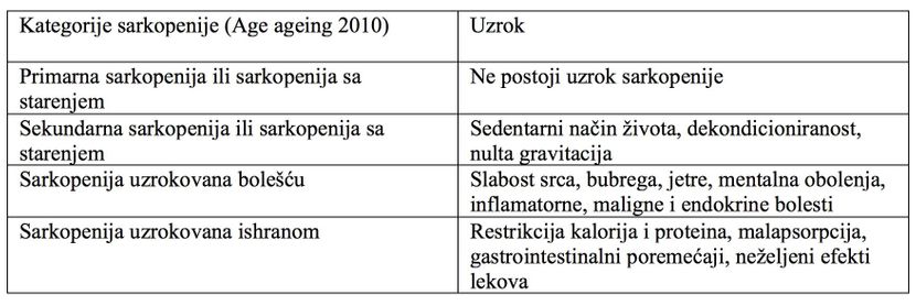 sarkopenija sarkopenija