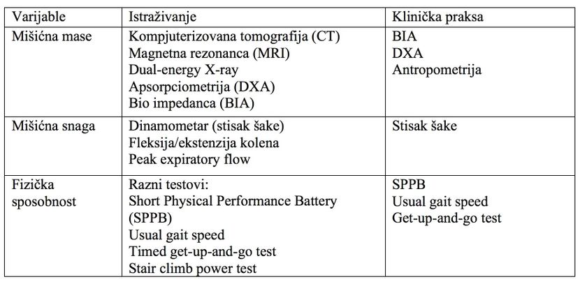 sarkopenija sarkopenija