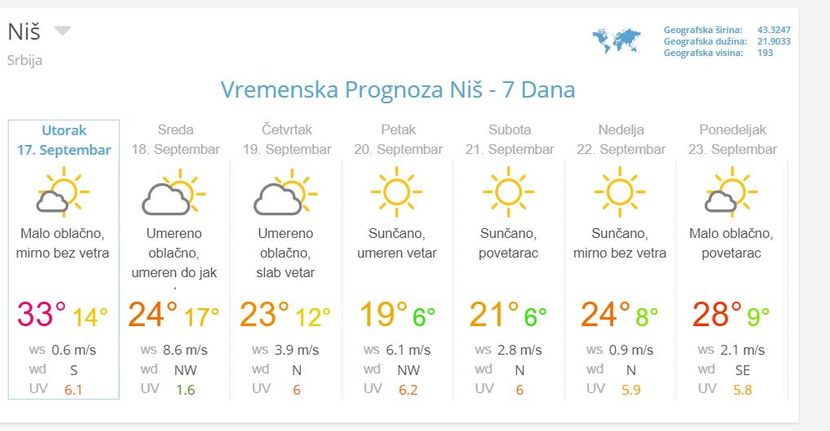 Vreme ove nedelje Vreme ove nedelje