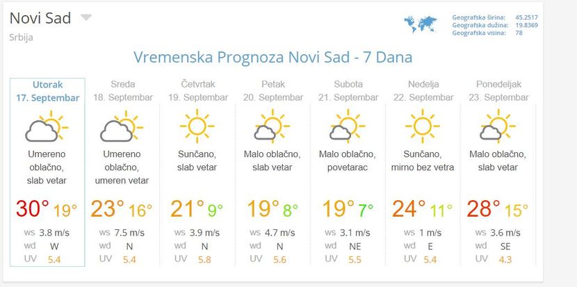 Vreme ove nedelje Vreme ove nedelje