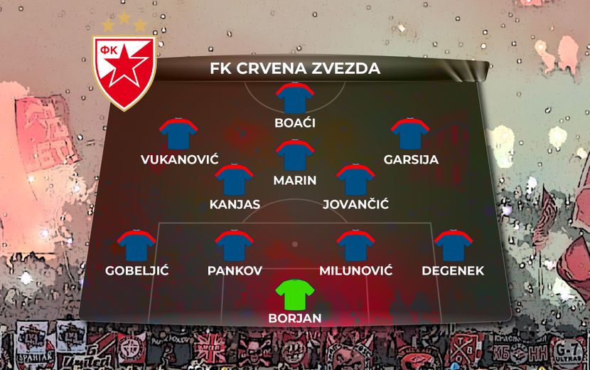 Bajern Minhen, Crvena zvezda, sastav Zvezde Bajern Minhen, Crvena zvezda, sastav Zvezde
