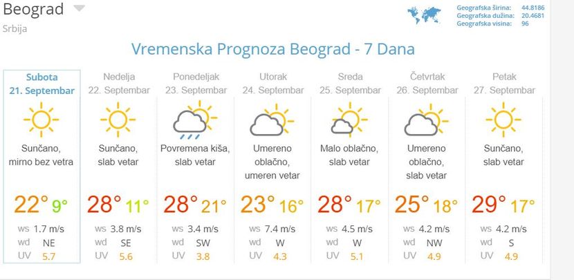 vremenska prognoza vremenska prognoza