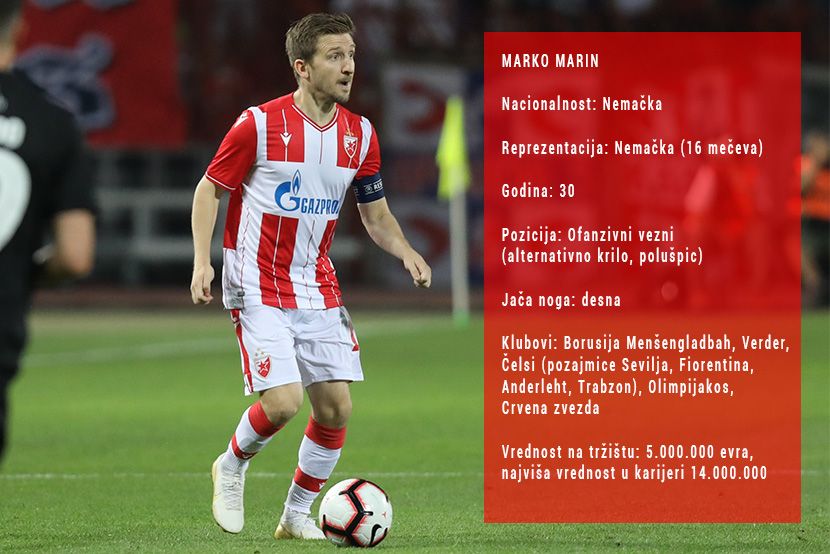 Marko Marin
