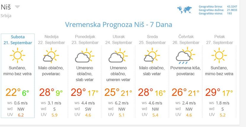 vremenska prognoza vremenska prognoza