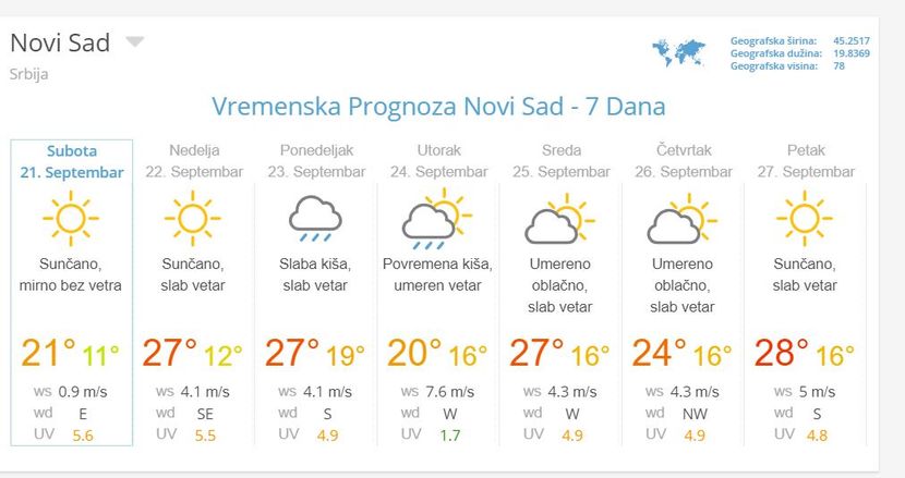 vremenska prognoza vremenska prognoza