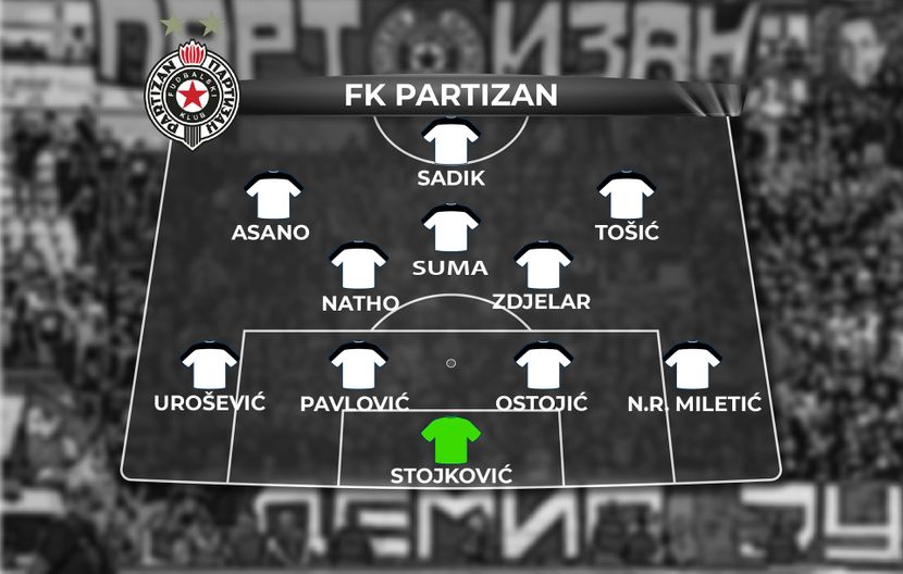 Partizan sastav derbi 2