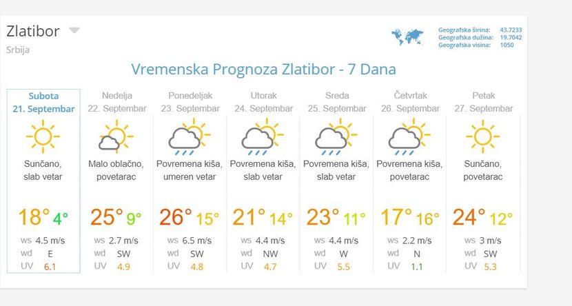 vremenska prognoza vremenska prognoza