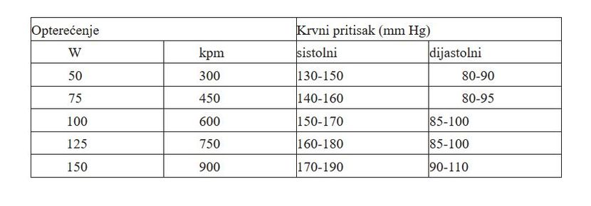 Pravilno mjerenje krvnog tlaka - Ordinacija Bradičić-Vivoda