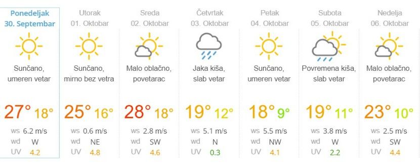 Vremenska prognoza Vremenska prognoza