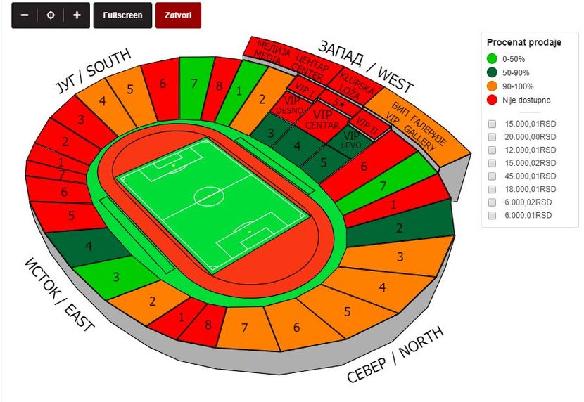 FK Crvena zvezda FK Crvena zvezda