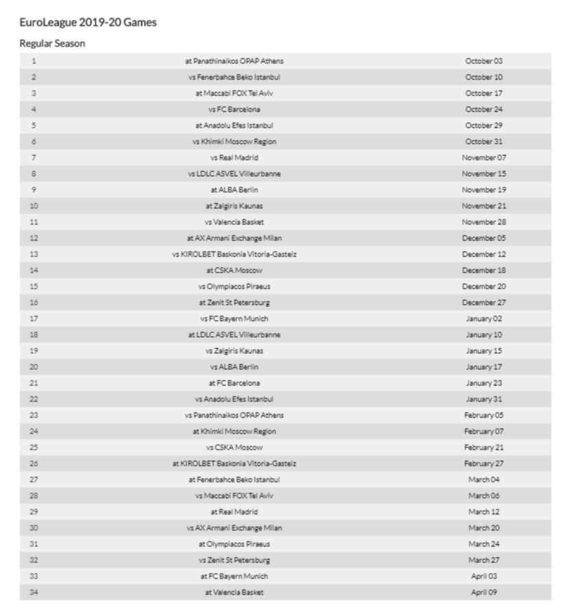 Raspored Zvezde u Evroligi Raspored Zvezde u Evroligi