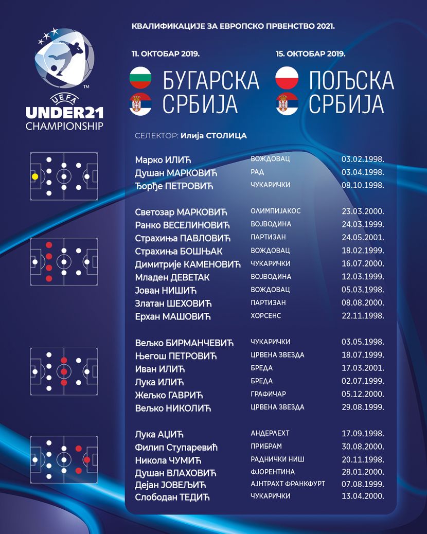 Spisak igrača Mlade fudbalske reprezentacije Srbije Spisak igrača Mlade fudbalske reprezentacije Srbije
