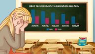 Za 10 godina Srbija izgubila 75.000 đaka: Ako se prognoze obistine, učionice će nam tek biti prazne