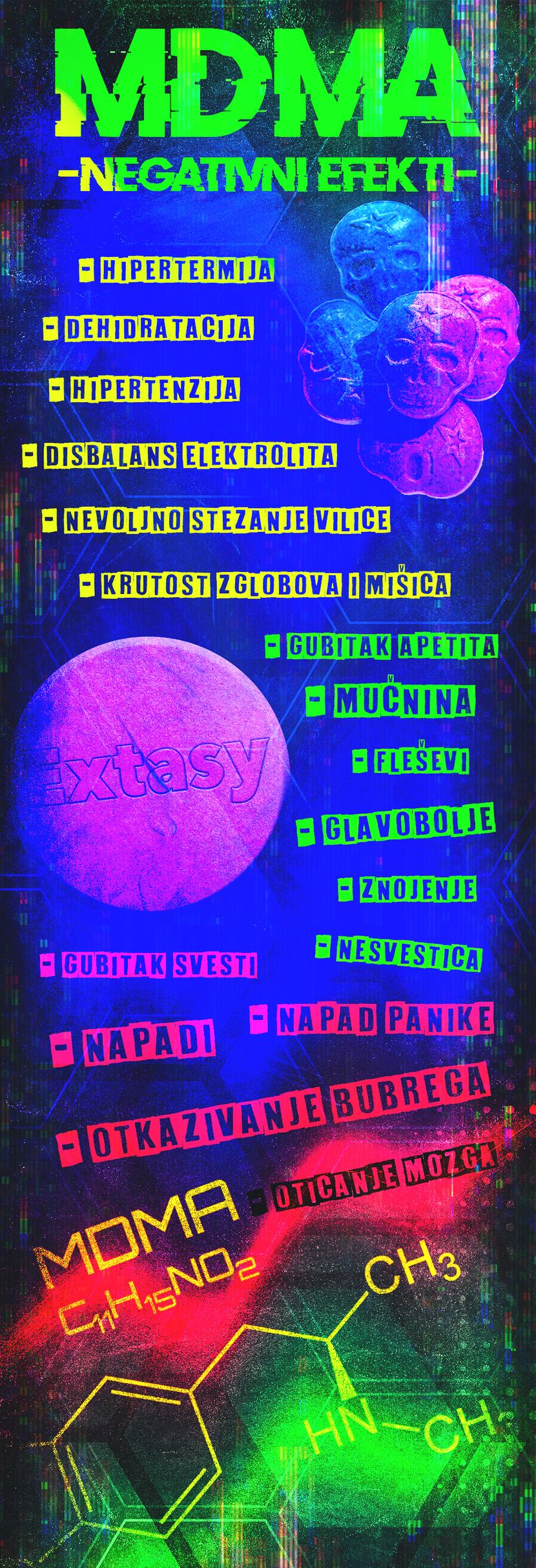 MDMA, Ekstazi, negativni efekti Infografika MDMA, Ekstazi, negativni efekti Infografika