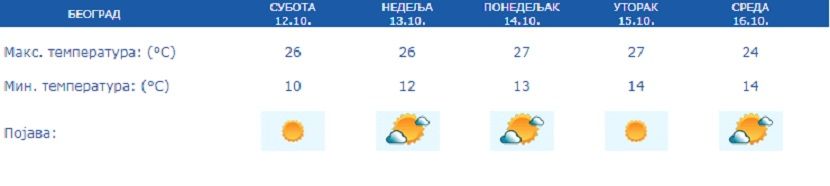 Vreme, prognoza Vreme, prognoza