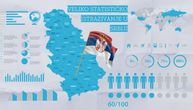 Veliko istraživanje 10 razlika u Srbiji: Kako se živi u prestonici, a kako u ostalim regionima