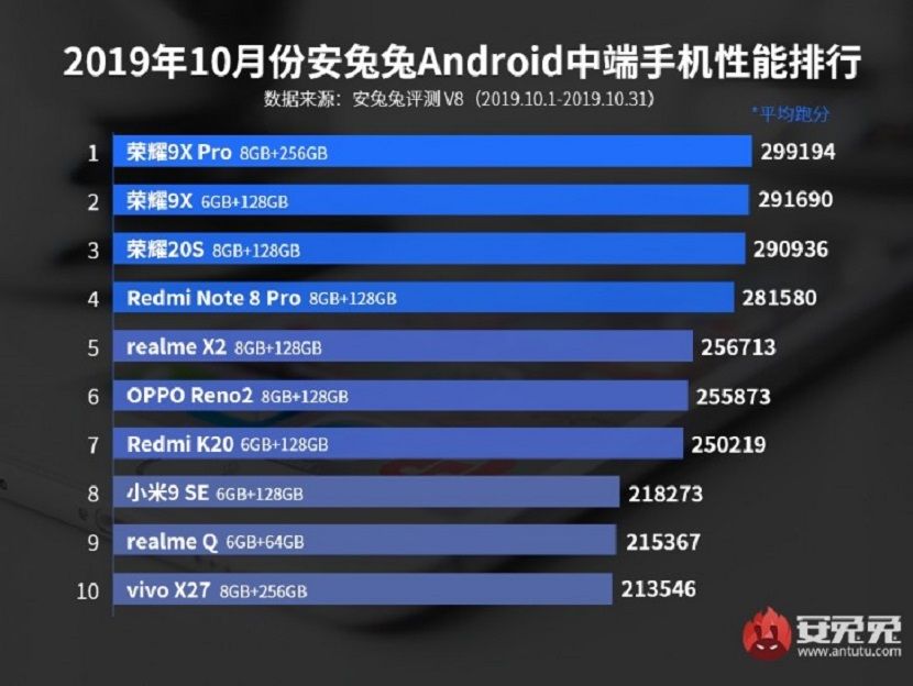 Antutu Bencdhmark Antutu Bencdhmark